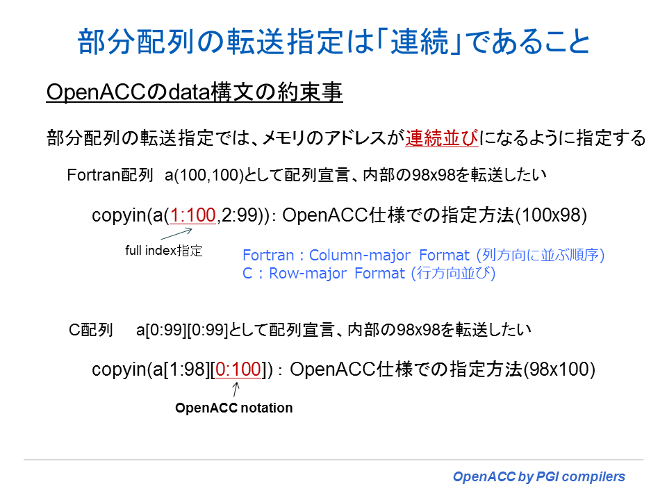 Openacc プログラミング By Pgi 7章 Data 構文