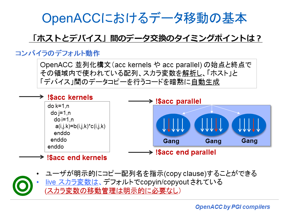 データの移動のデフォルト態様