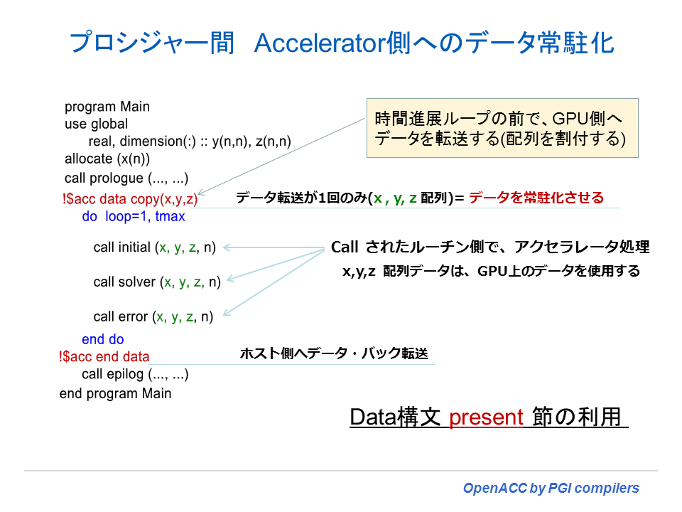 OpenACC Data construct for Fortran