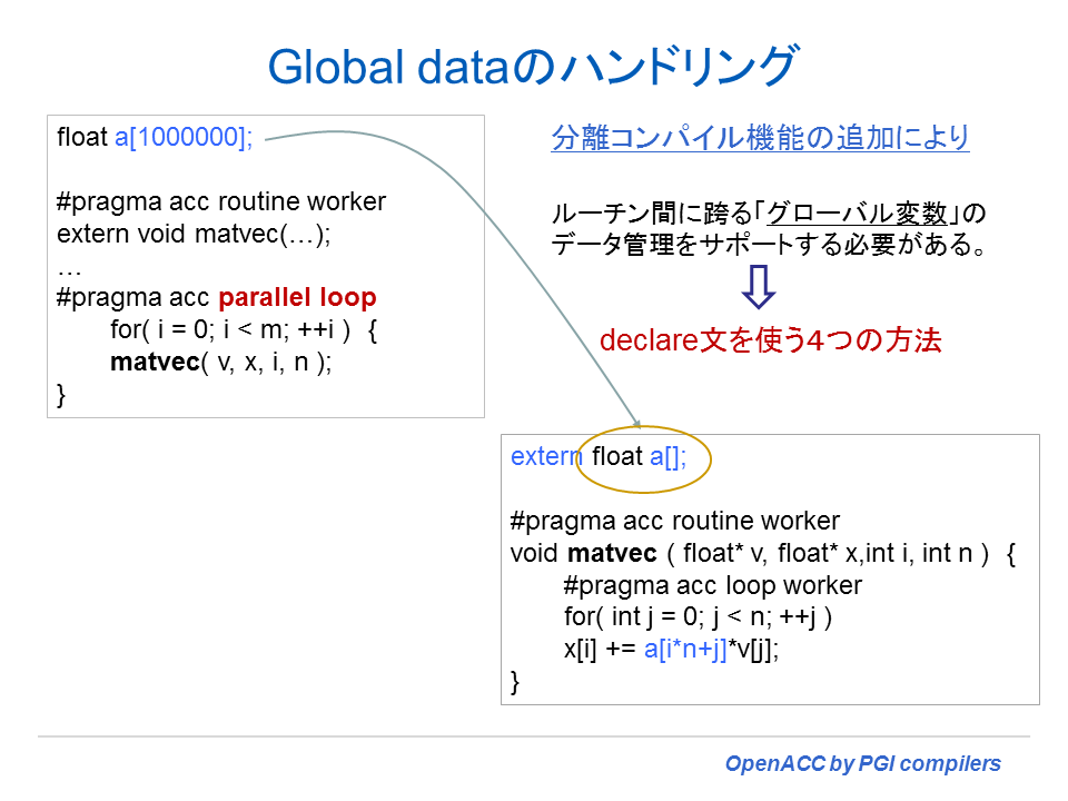 OpenACC 2.0 New global data1