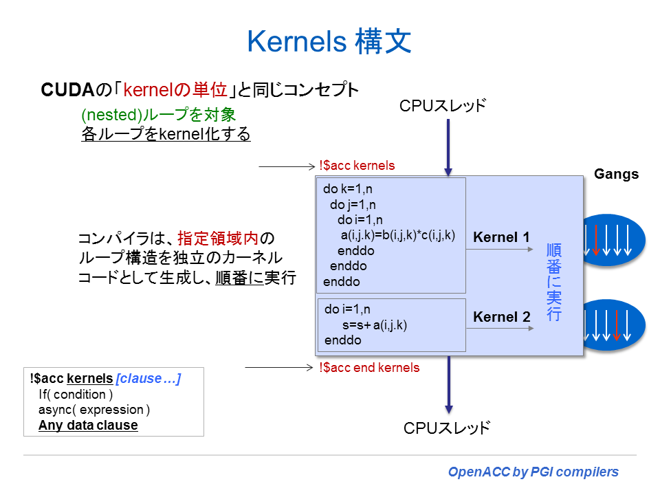 kernel構文
