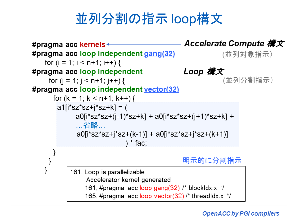 Loop directiveの例