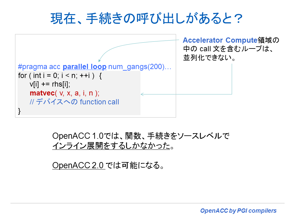 Openacc プログラミング By Pgi 10 1章 Openacc 2 0 Routine ディレクティブ