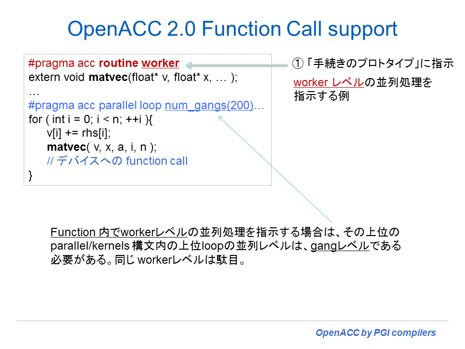 OpenACC 2.0 routine directive2