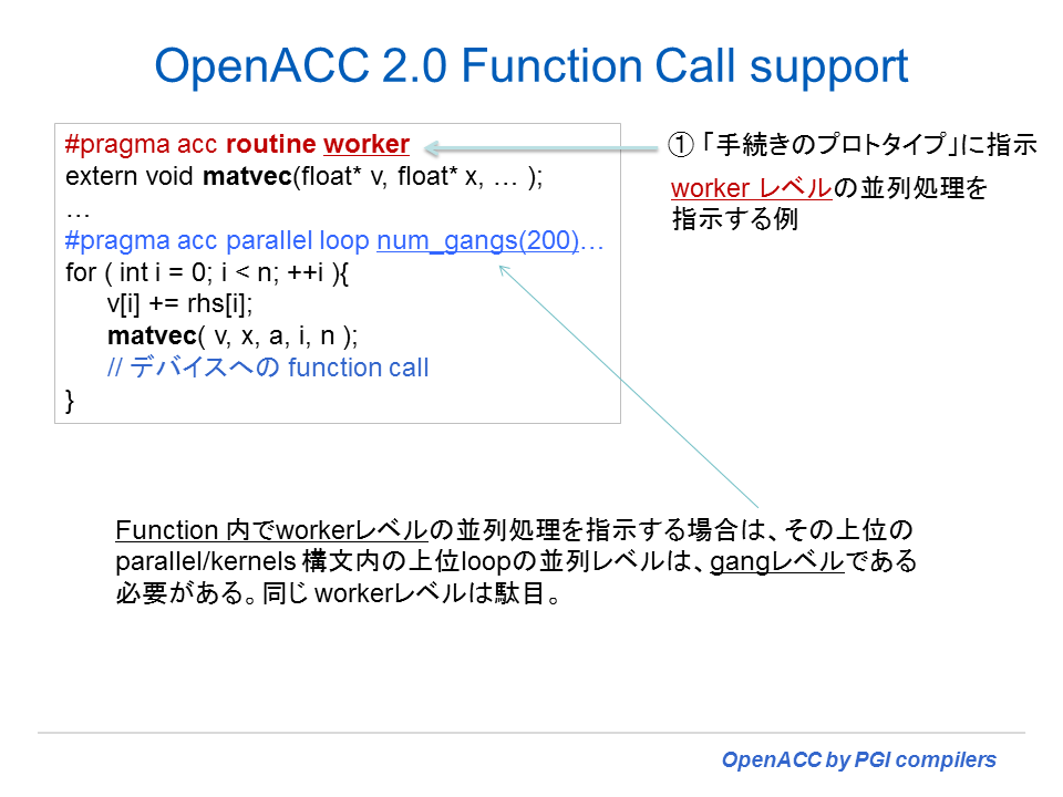 Openacc プログラミング By Pgi 10 1章 Openacc 2 0 Routine ディレクティブ