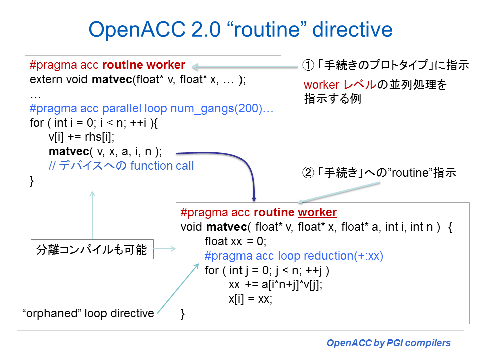 OpenACC 2.0 routine directive3