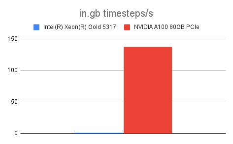 in.gb timesteps_s.png