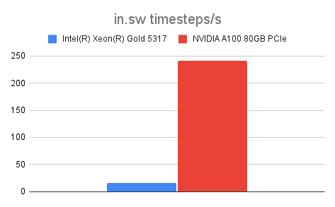 in.sw timesteps_s.png