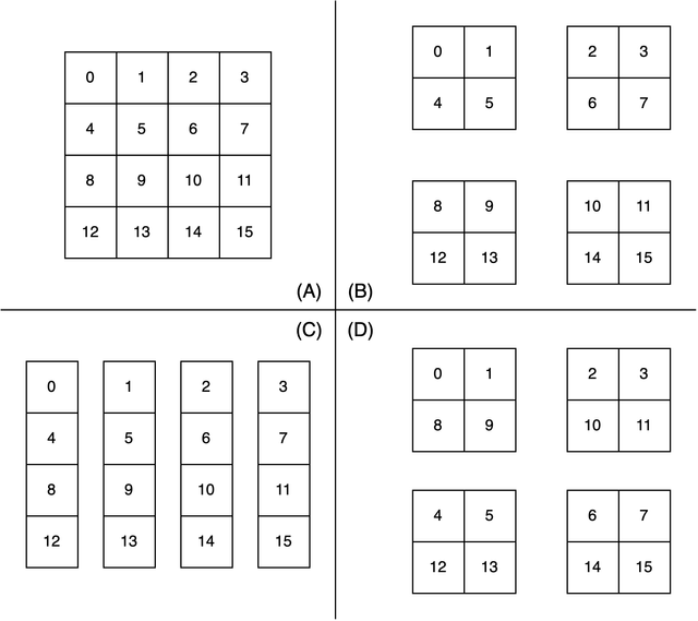 distribution manner